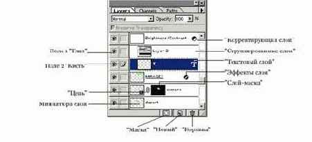 Самоучитель по Adobe Photoshop 5.5